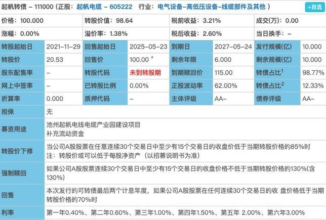 123114三角转债价值分析，三角转债正股情况、收益预测及行业概况