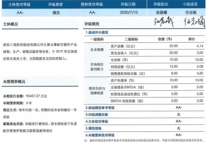 123114三角转债价值分析，三角转债正股情况、收益预测及行业概况