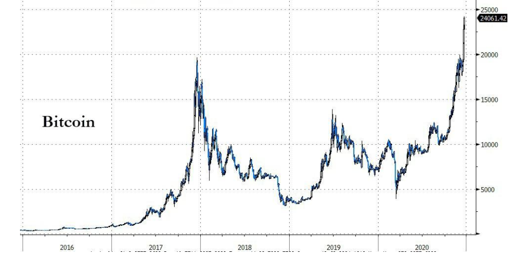 比特币一天跌去4000美元该怎么办，在币圈中该怎么规避风险，减少损失呢？