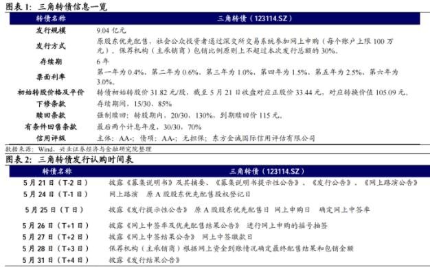 123114三角转债上市时间，三角转债什么时候上市及上市首日交易规则