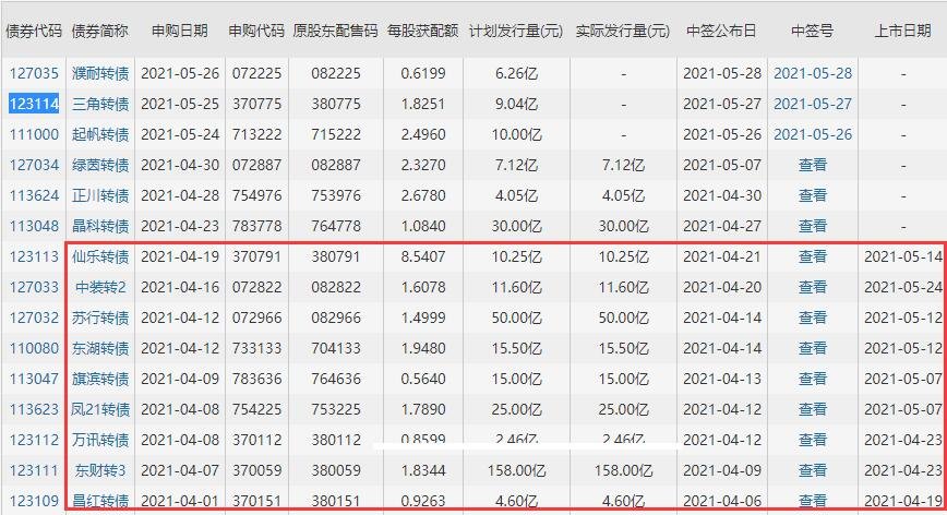 123114三角转债上市时间，三角转债什么时候上市及上市首日交易规则