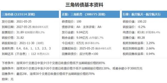 三角发债中签率，123114三角转债中签率预测以及其主营业务收入概况