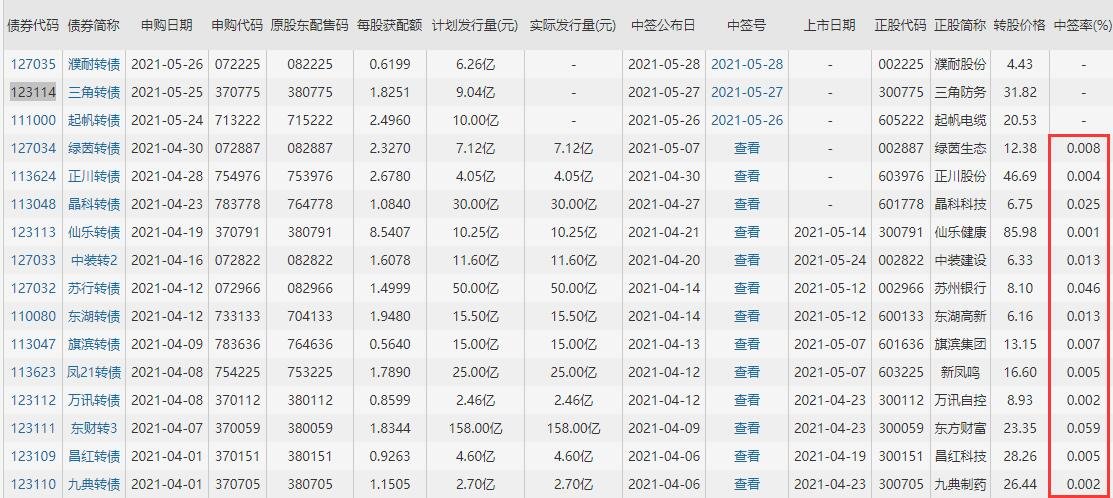 三角发债中签率，123114三角转债中签率预测以及其主营业务收入概况