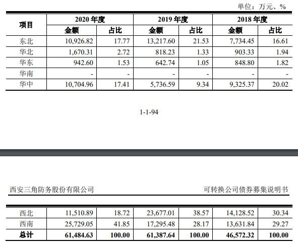 三角发债中签率，123114三角转债中签率预测以及其主营业务收入概况