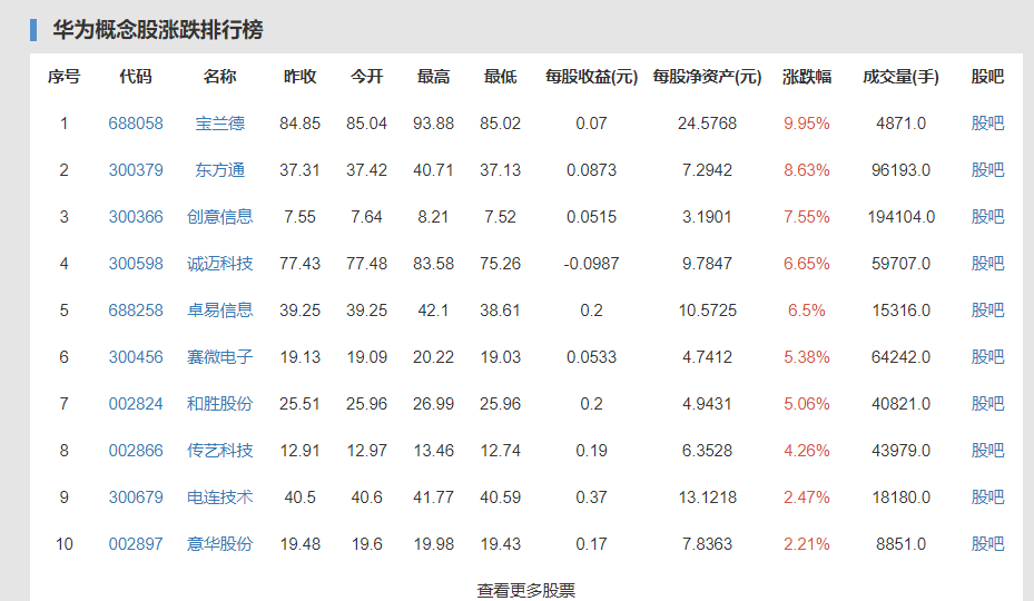 华为重申不造车到底是怎么说的，和华为合作的车企是哪几个，相关的华为汽车概念股有哪些