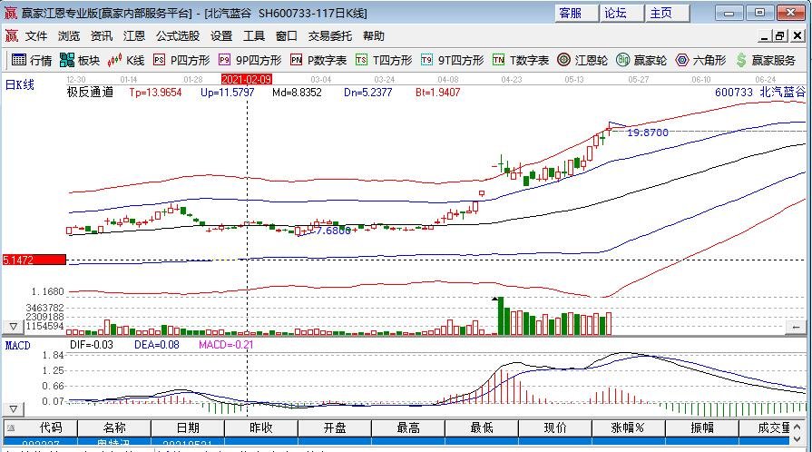华为声明称绝不造车！此言一出华为概念“三驾马车”齐翻车