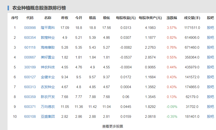 我国每年粮食流通加工损失超700亿斤 ，可以养活多少人，流通加工损失为什么这么严重
