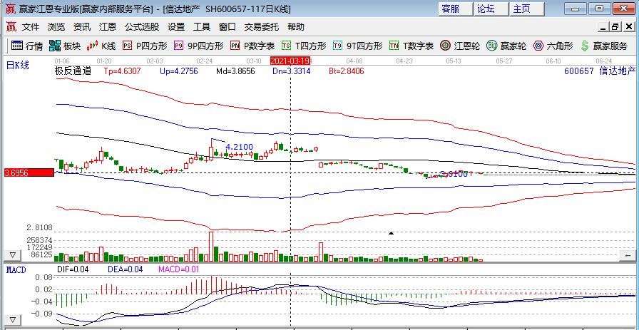 信达地产深耕潜力城市 行稳致远提升发展质量