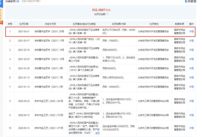 京东因不正当竞争被罚30万是怎么回事，北京京东世纪信息技术有限公司是干什么的？