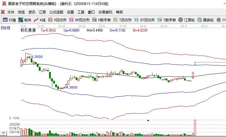造纸厂纷纷停产这会带来怎样的影响，为什么会出现这样的现象，纸价到底能涨多少