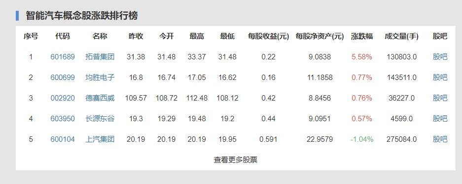 华为再重申不造车多次澄清不造车是为了什么，华为的合作伙伴是谁，是怎么合作的