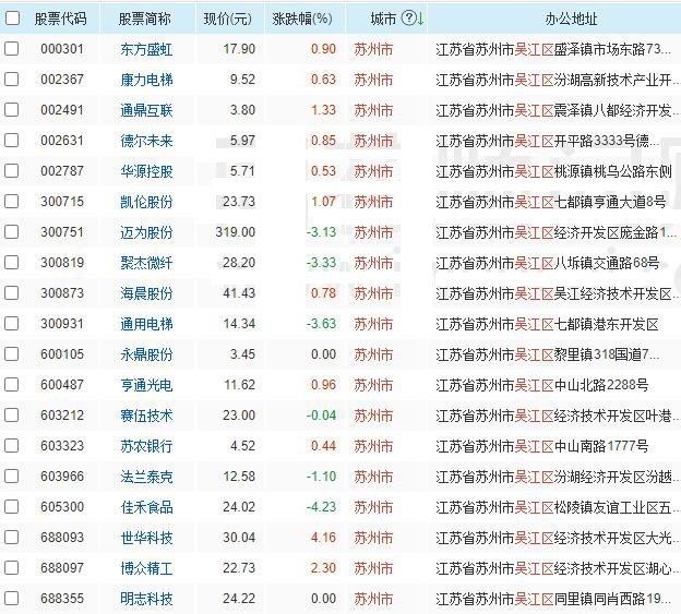 上海试点公积金异地还房贷有什么影响，上海试点公积金异地还房贷条件