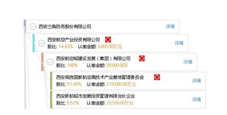 三角转债中签号公布，123114三角发债估值如何及三角防务中签能赚多少钱