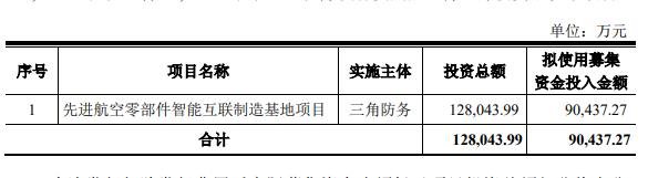 三角转债中签号公布，123114三角发债估值如何及三角防务中签能赚多少钱