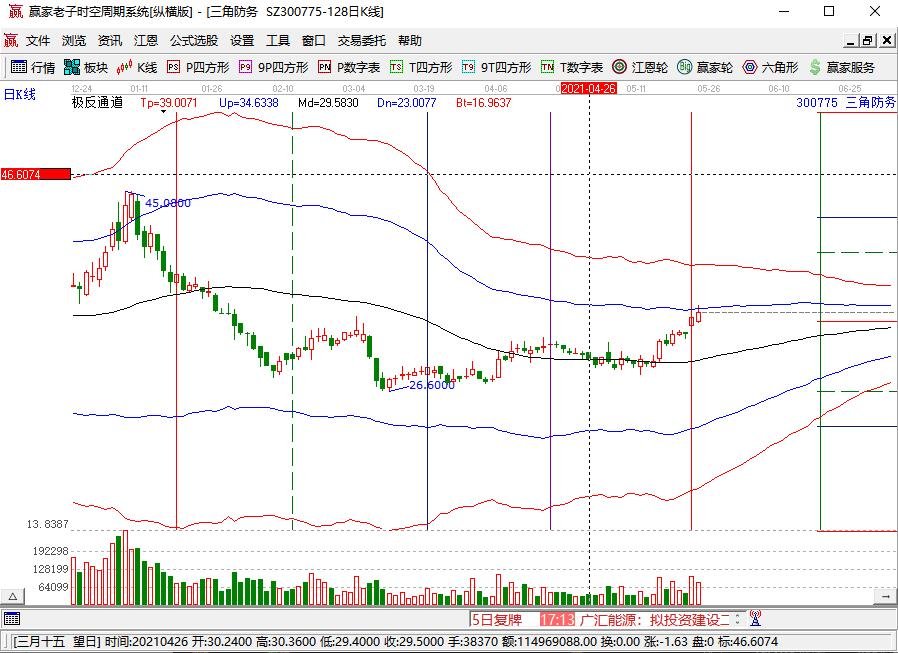三角转债会破发吗及三角防务公司是做什么的，123114三角发债评级怎么样