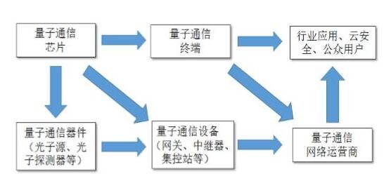 清华成立量子信息班，量子信息现在发展情况以及未来趋势