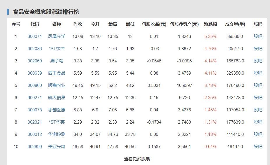 韩国紫菜包饭涨至一卷14元上涨了多少，紫菜包饭和寿司是什么关系呢，是一种吗？