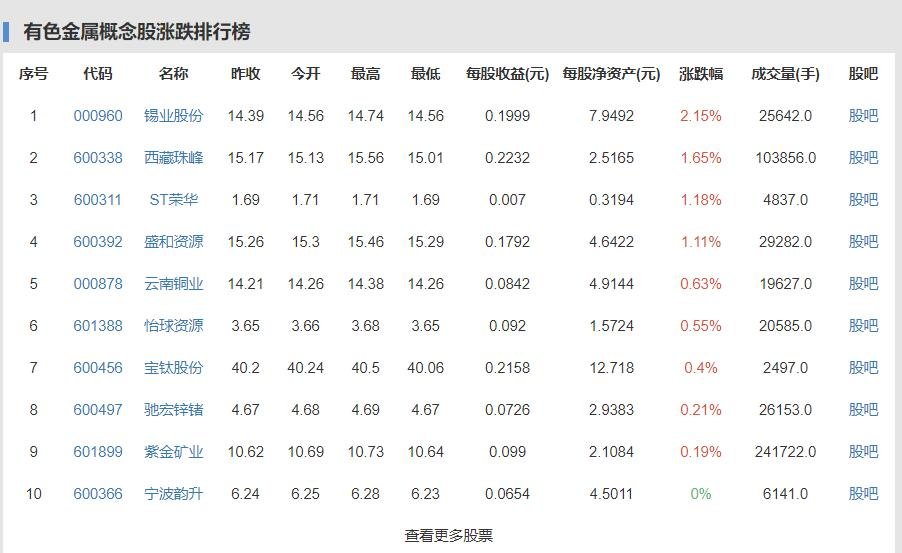 铜价飙涨创近15年新高意味着什么，为什么疯狂上涨，给下游加工企业造成怎样的影响