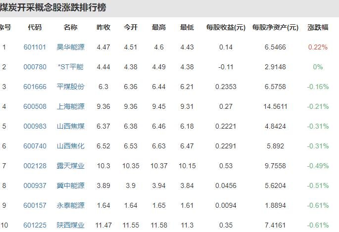 黑色系大宗商品价格大幅下跌，黑色系大宗商品上涨原因、后期走势趋势