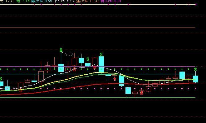 股票中BS什么意思，股票的买卖点怎么把握