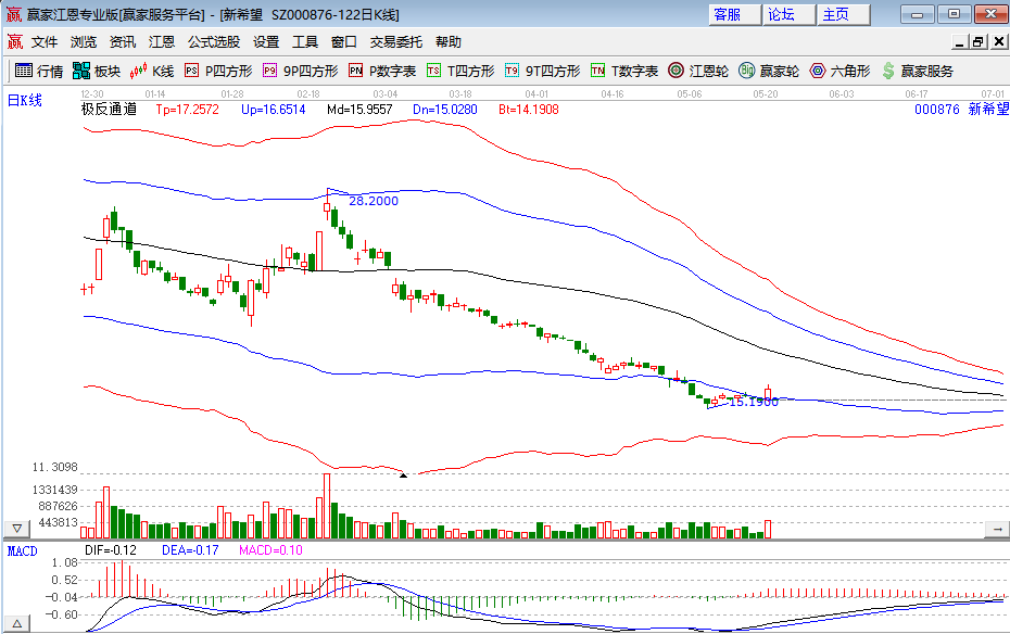 股票中BS什么意思，股票的买卖点怎么把握