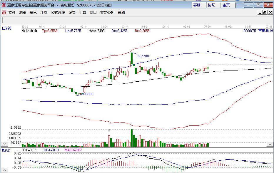 股票主力线怎么看，主力拉抬股价有哪些方式