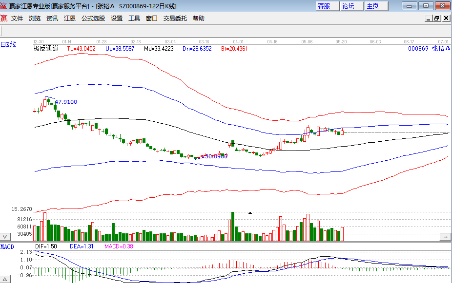 股票主力线怎么看，主力拉抬股价有哪些方式