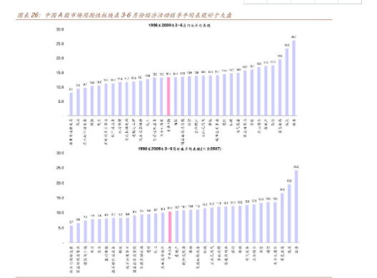 股票虚拟盘是怎么回事？怎么才可以判断虚拟盘的真假？