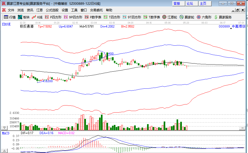 股票资金长冻什么意思，为什么会出现股票资金冻结
