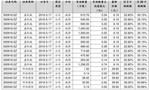股票原始股分红是怎么分红的？什么是原始股？