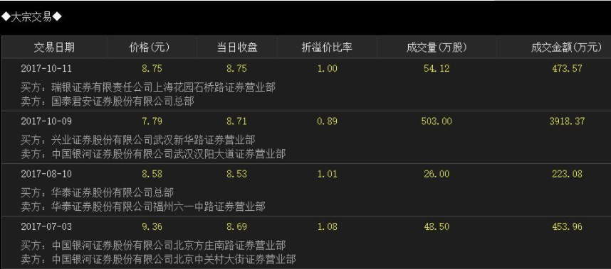 股票原始股分红是怎么分红的？什么是原始股？