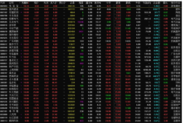 绿色红色股票是什么意思？绿色和红色那个颜色代表股票涨？