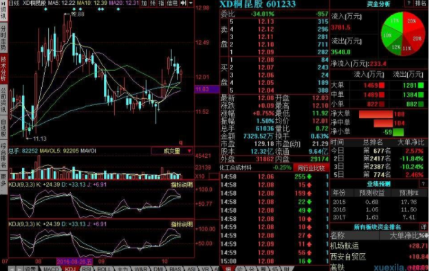 绿色红色股票是什么意思？绿色和红色那个颜色代表股票涨？