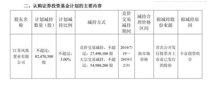 哪些股票股权换购etf？ 什么是ETF的股票换购?