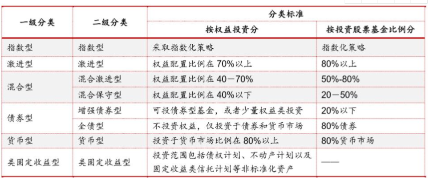 哪些基金可以像股票那样买卖？买基金和买股票是一样的操作吗？