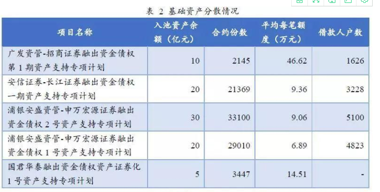 融资融券哪些股票可以做担保物？融资融券的风险有哪些？