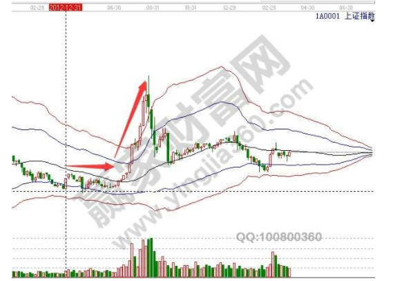 如何看股票股盘大小以及怎么看股票流通盘？