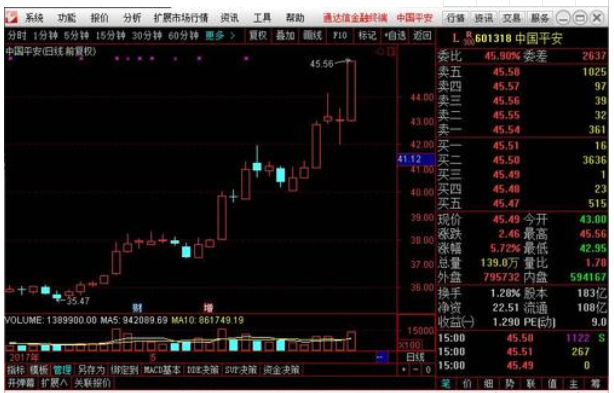 如何看股票股盘大小以及怎么看股票流通盘？