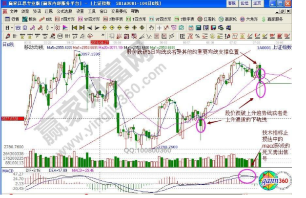什么是股票止损？股票止损的方法有哪些呢？