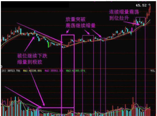 为什么股票会连续1手1手的买？什么是换手率？