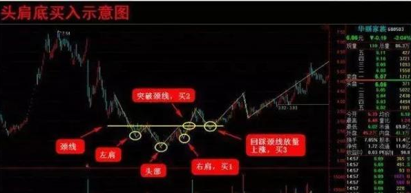 为什么股票会连续1手1手的买？什么是换手率？