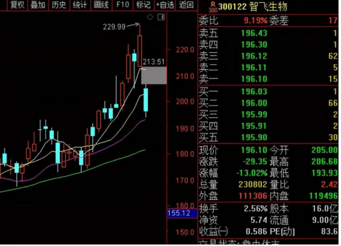 怎么评价股票抗跌性？抗跌性强的原因以及如何选择抗跌股