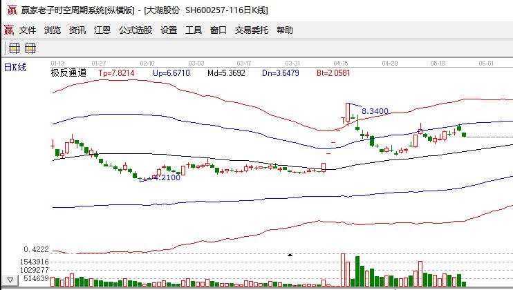 鱼肉价格上涨是什么原因，鱼肉价格上涨哪些影响及鱼类养殖上市公司