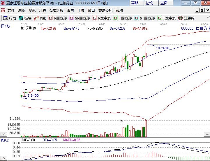 A股大反攻！三大指数齐创反弹新高 北上资金半日狂买114亿！“茅五泸”集体飙了……
