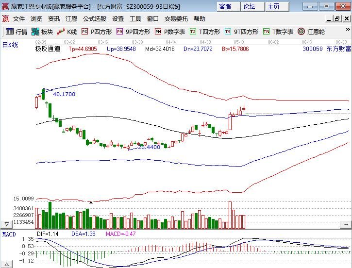 挑战四千点？牛市旗手证券爆拉乏力！券商股到底在涨什么？