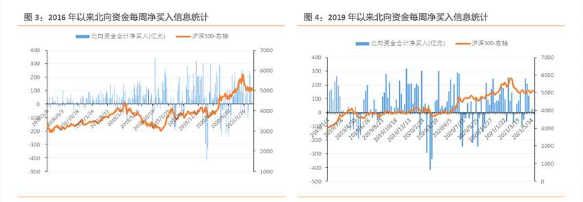大金融打头各股指齐上涨！北向净流入超200亿！4000点真要来了？