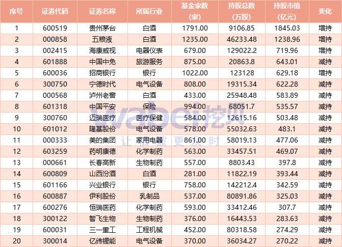 Ａ股上市公司“贫富”分化：这家50家公司最有钱 不少被基金重仓