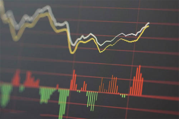 同花顺k线图怎么看？k线图怎么看涨跌？