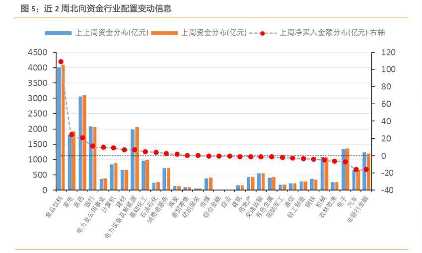 大金融打头各股指齐上涨！北向净流入超200亿！4000点真要来了？