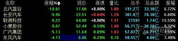 华为声明称绝不造车！此言一出华为概念“三驾马车”齐翻车